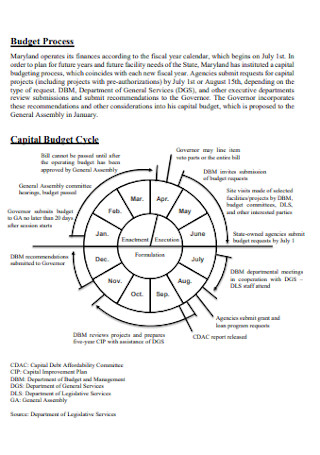 Capital Budget Cycle Template