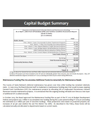Capital Summary Budget Template