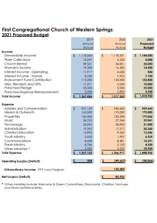 Church Proposed Budget Template
