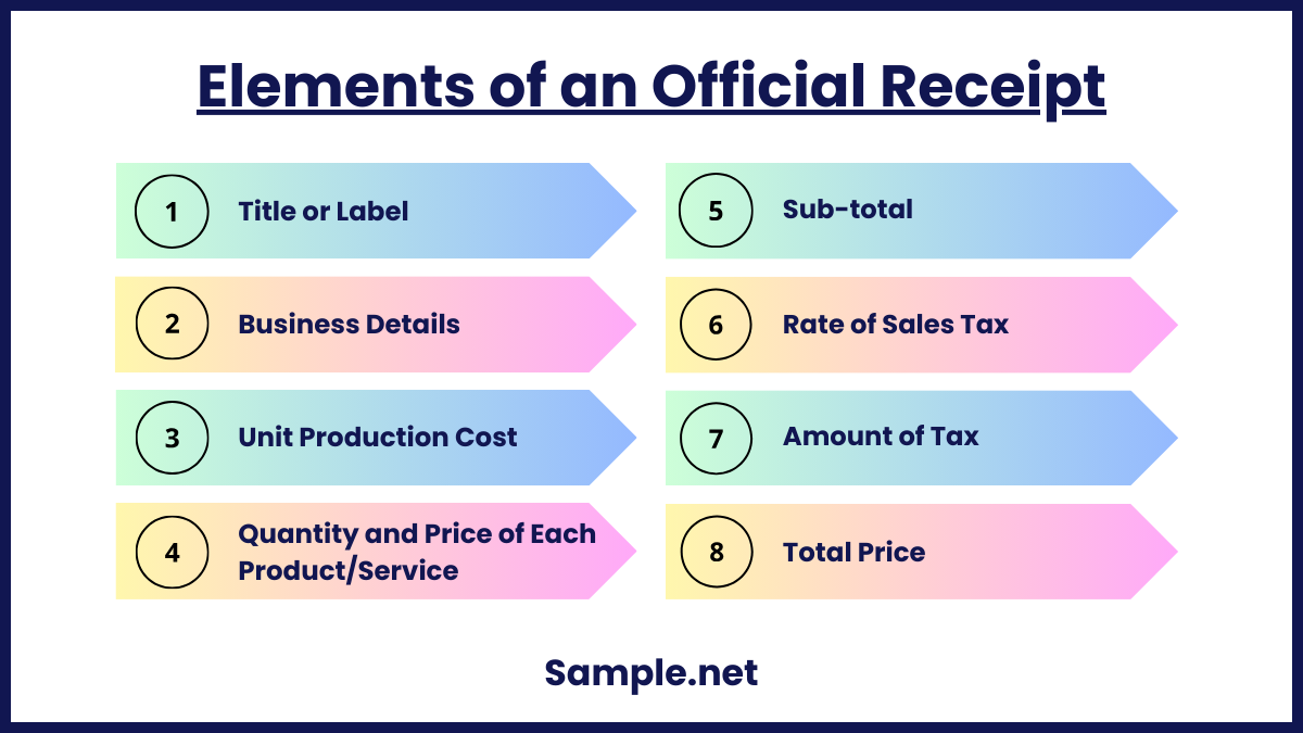 elements of an official receipt