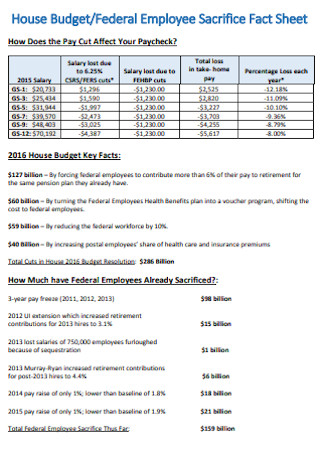 Employee House Budget Template