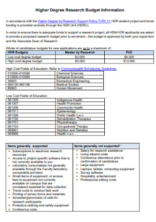 Higher Degree Research Budget