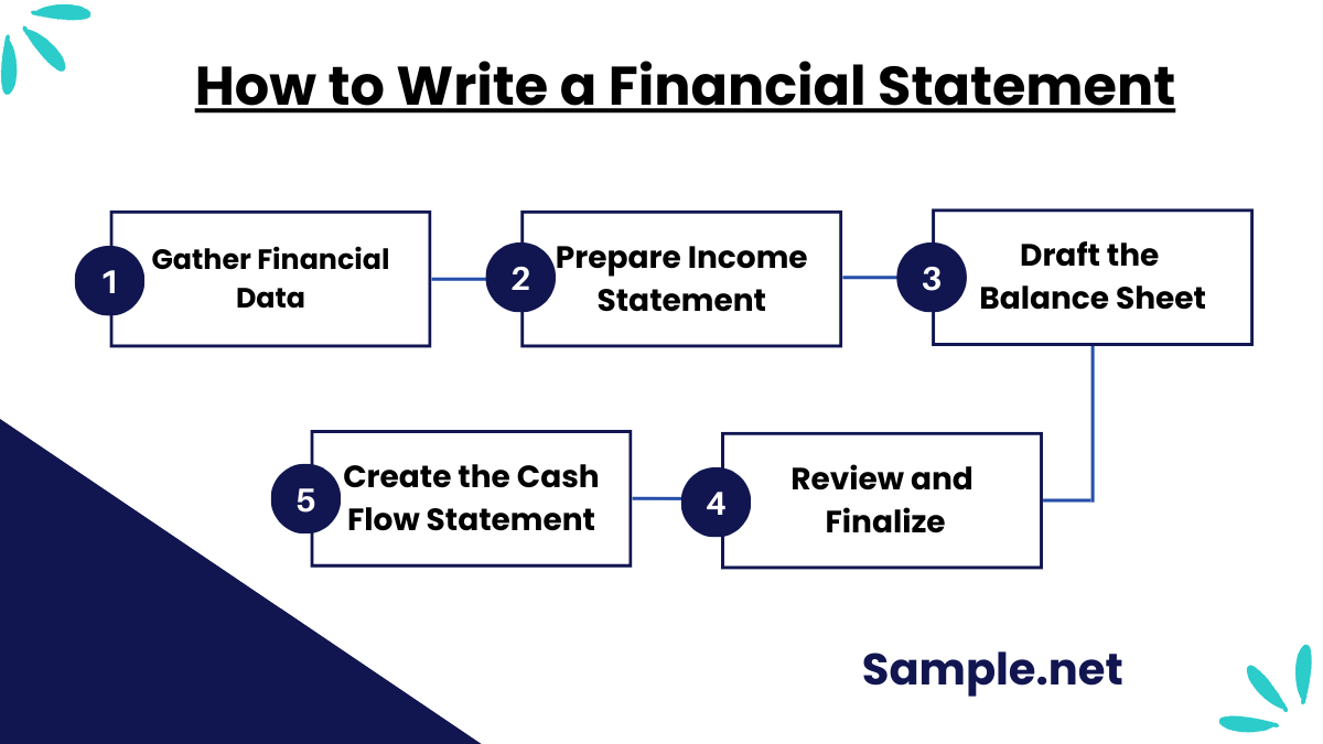 How to Write a Financial Statement