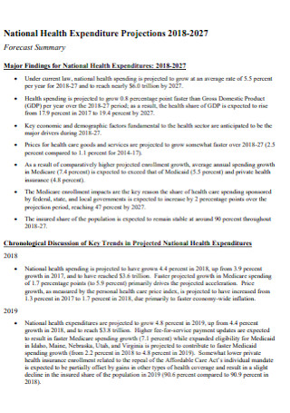 National Health Expenditure Budget