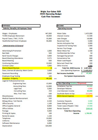 Operating Budget Statement Template