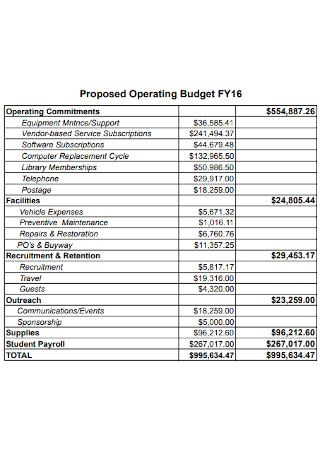 Proposed Operating Budget Template