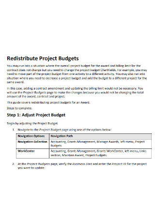 Redistribute Project Budgets