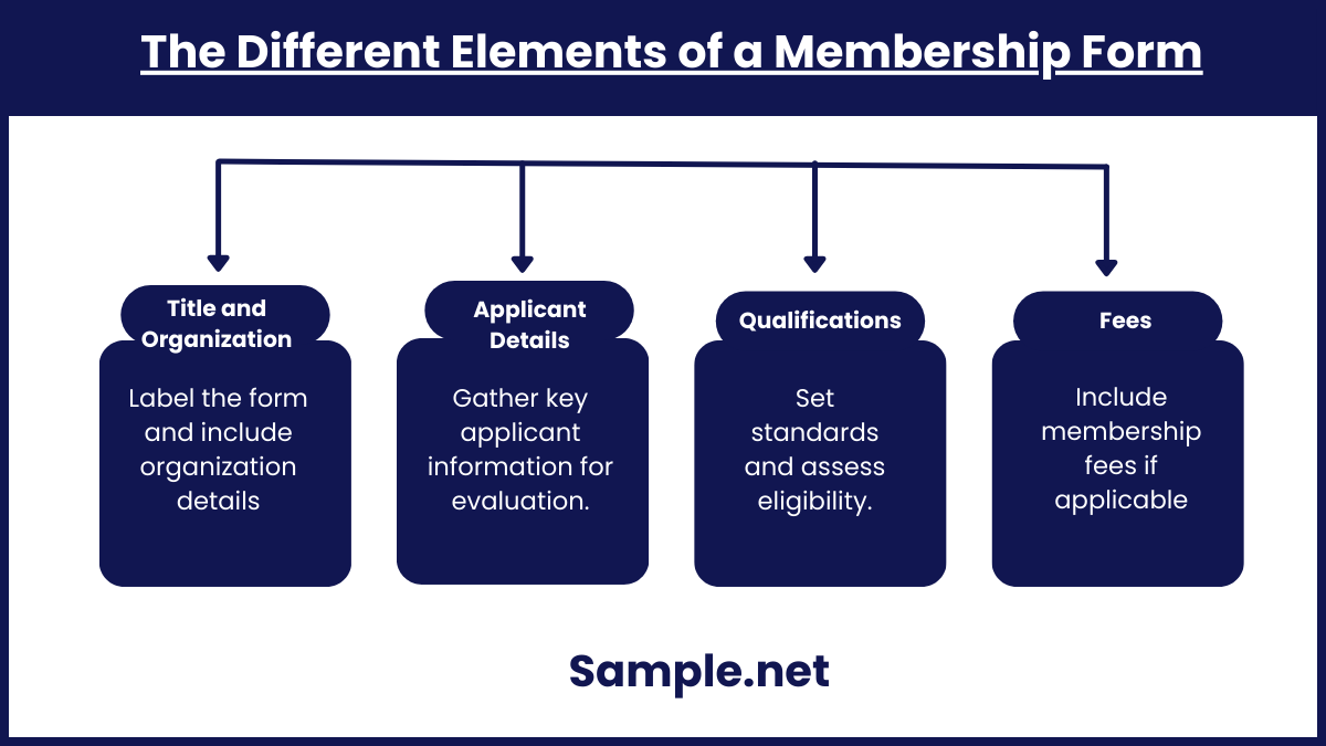 The Different Elements of a Membership Form