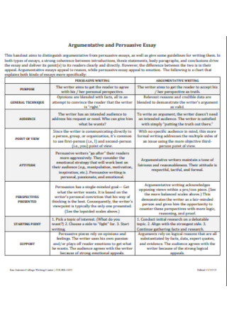 argumentative persuasive essay