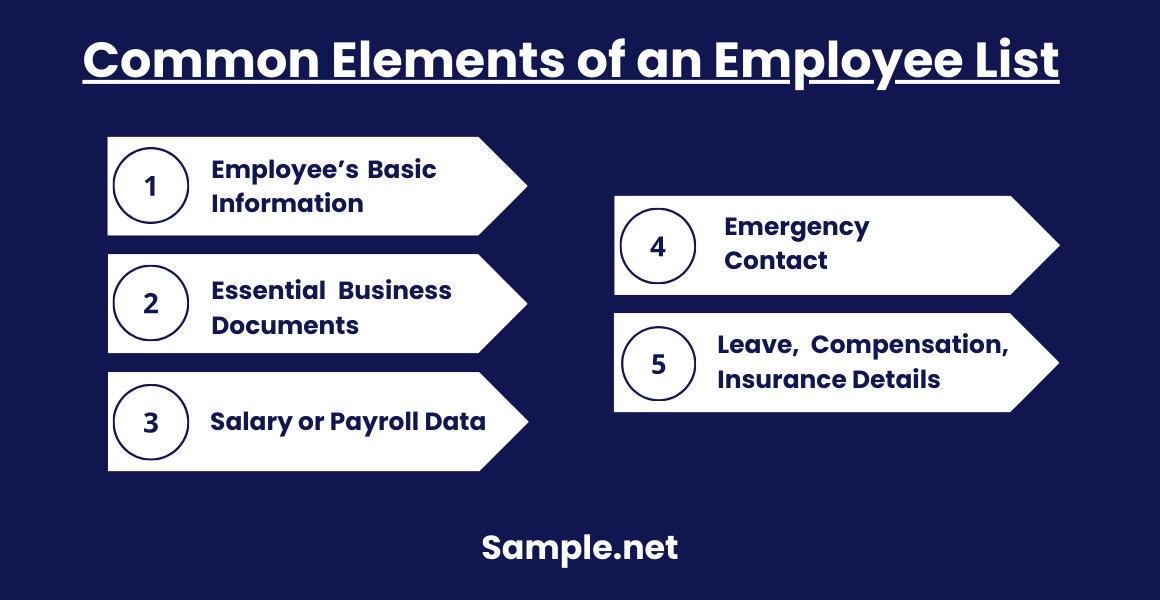 Common Elements of an Employee List