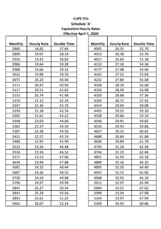 Equivalent Hourly Rates Schedule