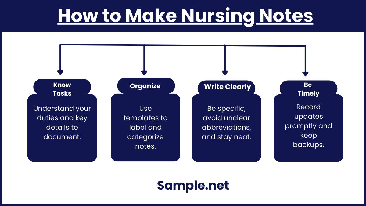 How to Make Nursing Notes