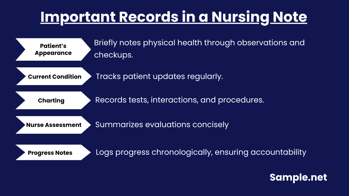 Important Records in a Nursing Note