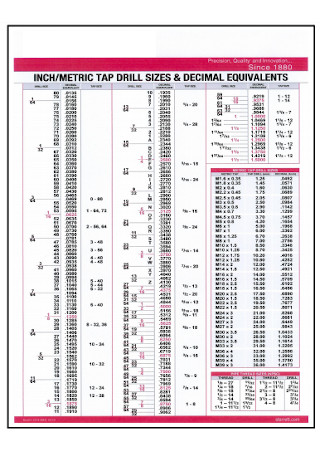 Metric Tap and Drill Chart
