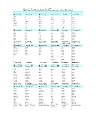 Spelling List Overview