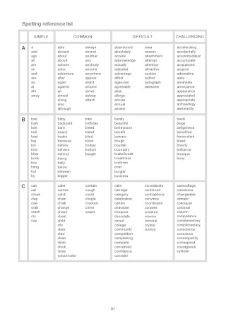 Spelling Reference List