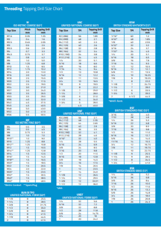 Threading Tapping Drill Size Chart