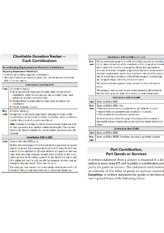 Charitable Donation Tracker