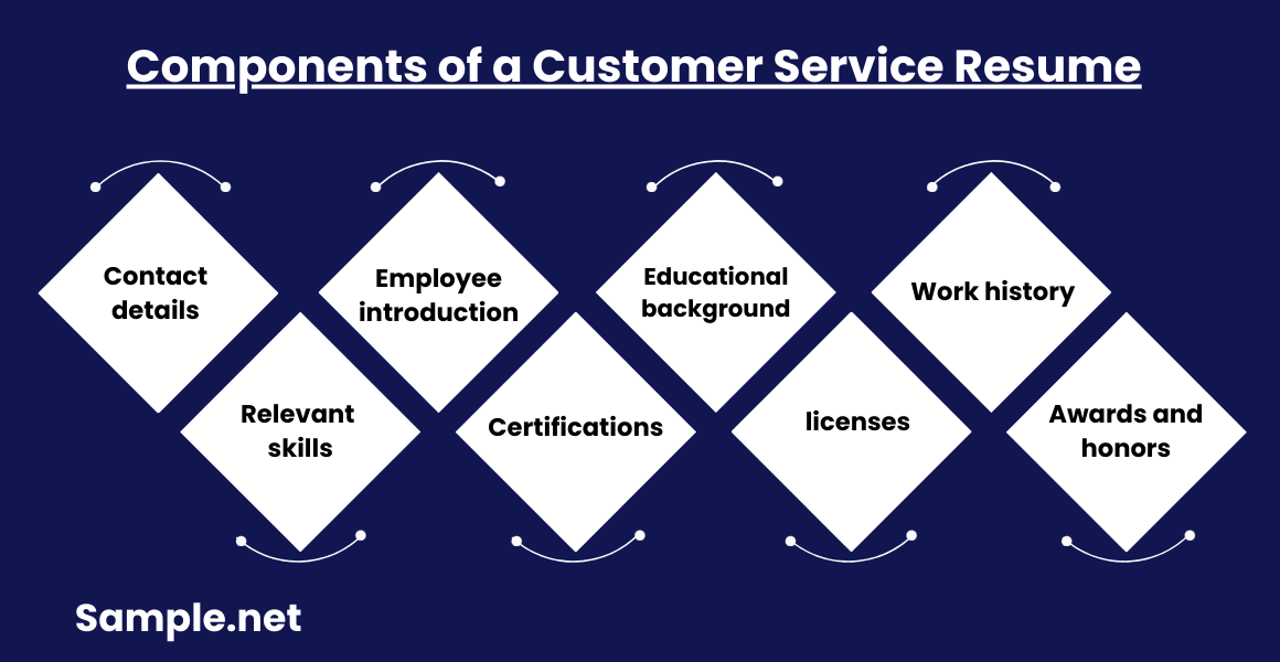 Components of a Customer Service Resume