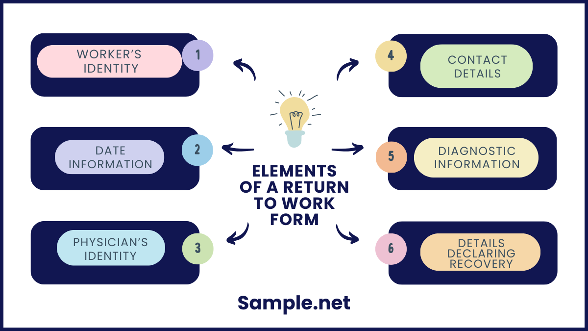 Elements of a Return to Work Form