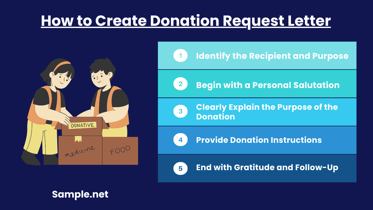 How to Create Donation Request Letters