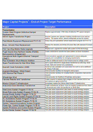 Major Capital Project Status Report