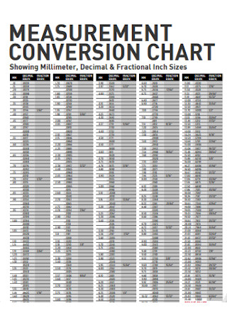 Measurement Conversion Chart Example