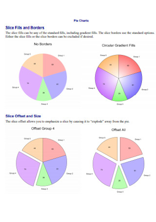 Sample Pie Charts