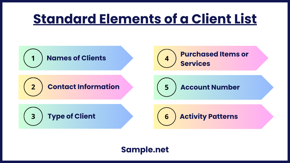 Standard Elements of a Client List