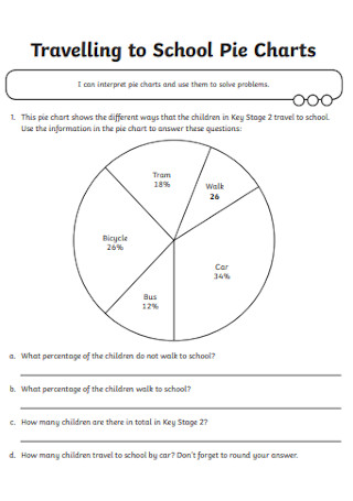 Travelling to School Pie Chart