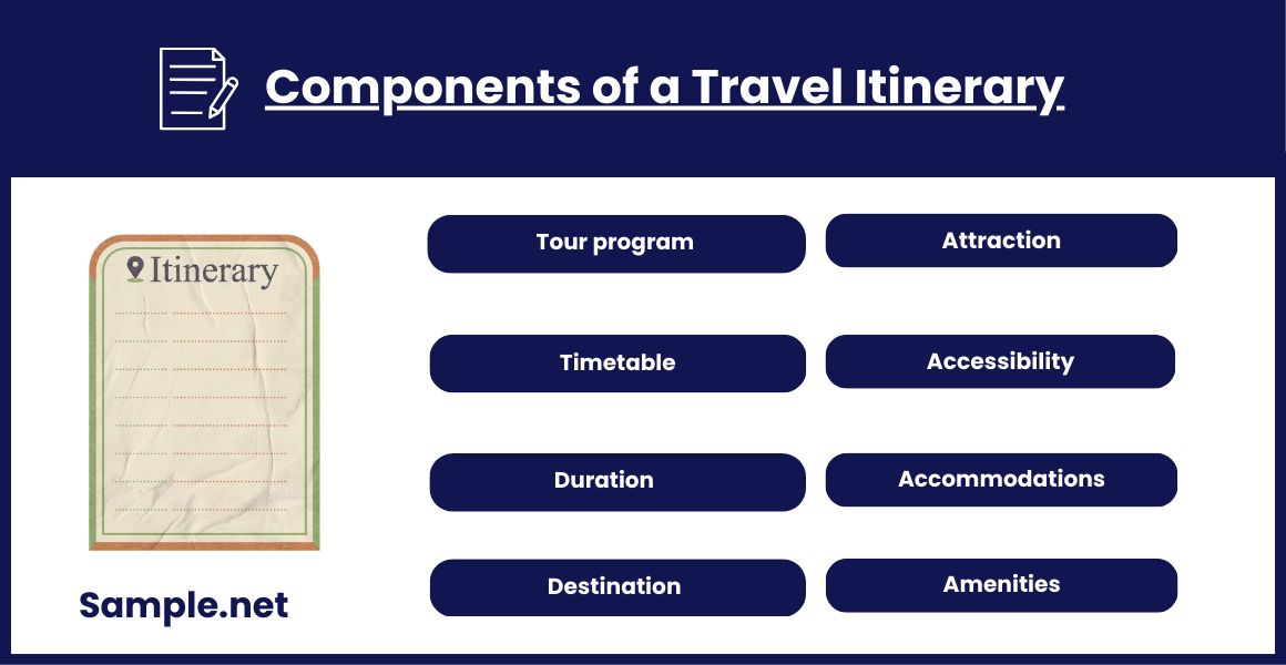 Components of a Travel Itinerary