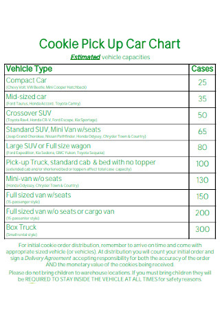 Cookie Pick Up Car Chart