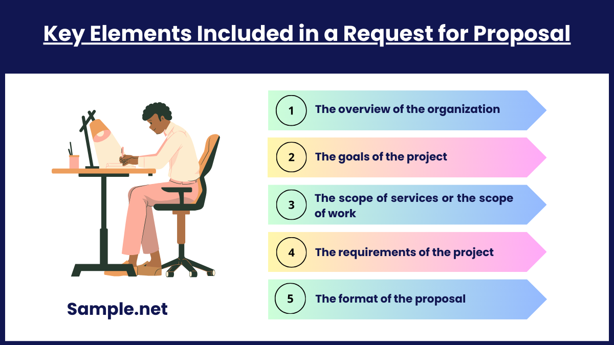 Key Elements Included in a Request for Proposal