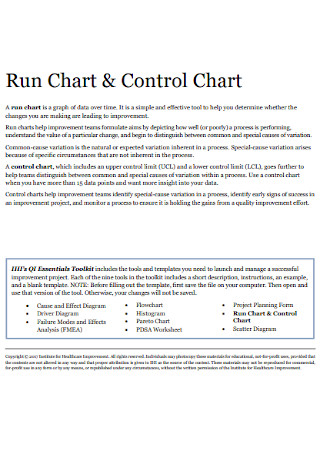 Run Chart and Control Chart