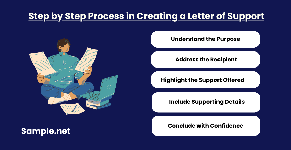 Step by Step Process in Creating a Letter of Support