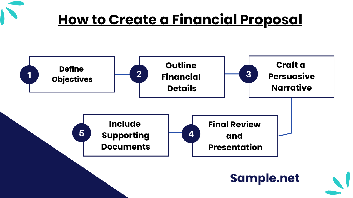 How to Create a Financial Proposal