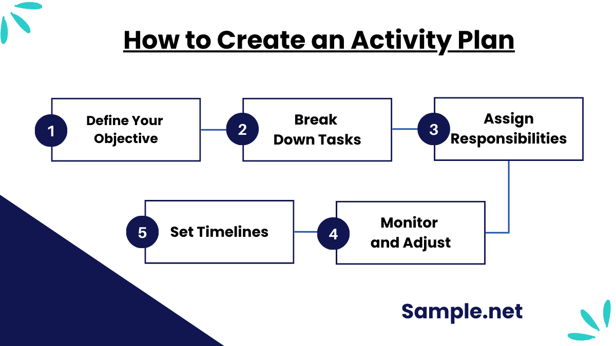 how to create an activity plan