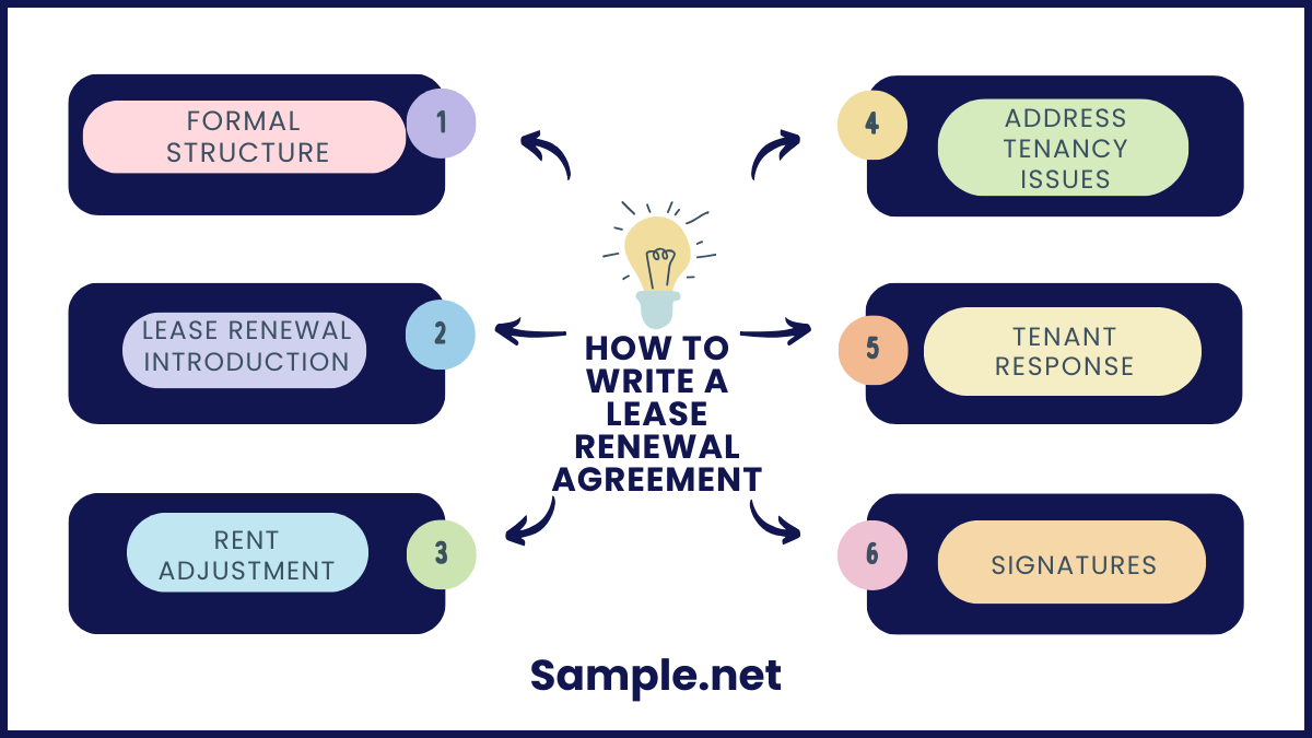 How to Write a  Lease Renewal Agreement