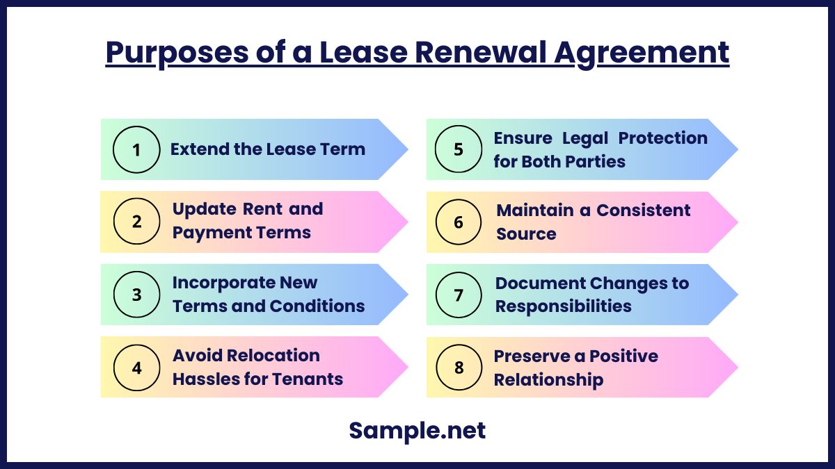 Purposes of a Lease Renewal Agreement