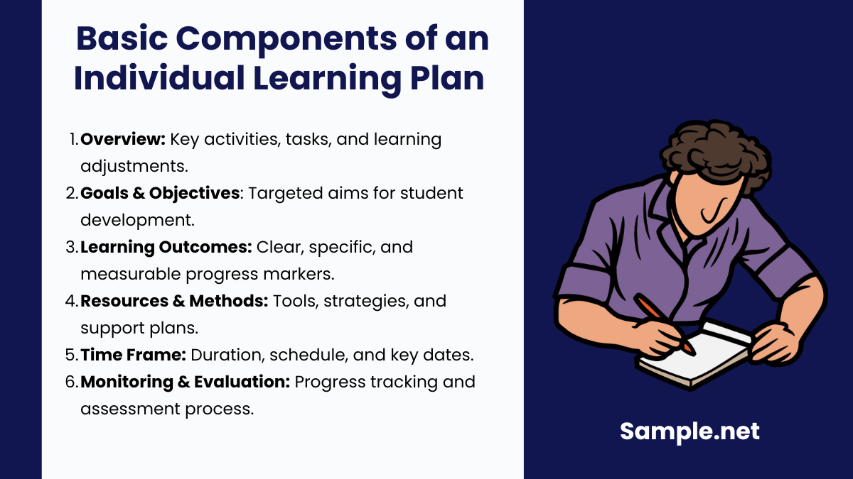 Basic Components of an Individual Learning Plan