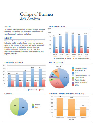 College of Business Fact Sheet