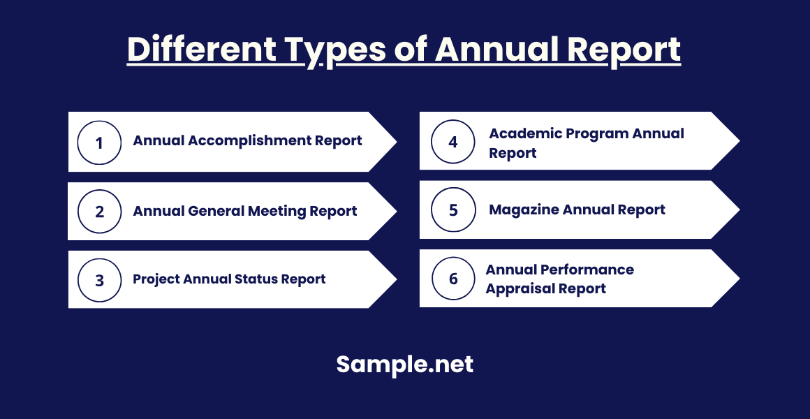 Different Types of Annual Report