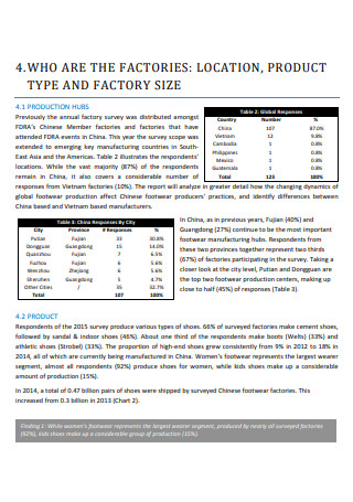 Factory Survey Analysis Report