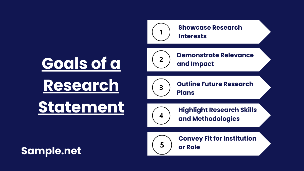 Goals of a Research Statement