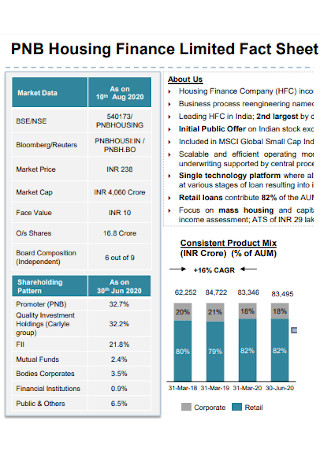 Housing Finance Limited Fact Sheet