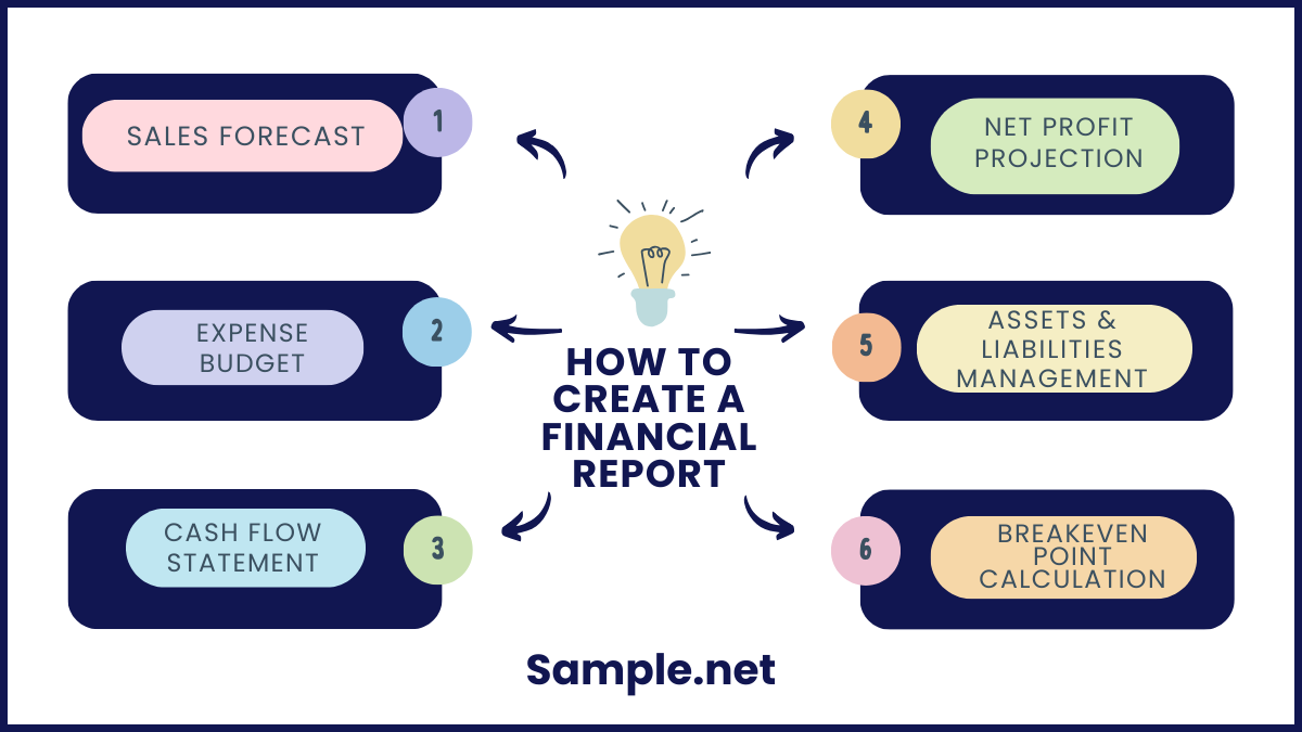 How to Create a Financial Report