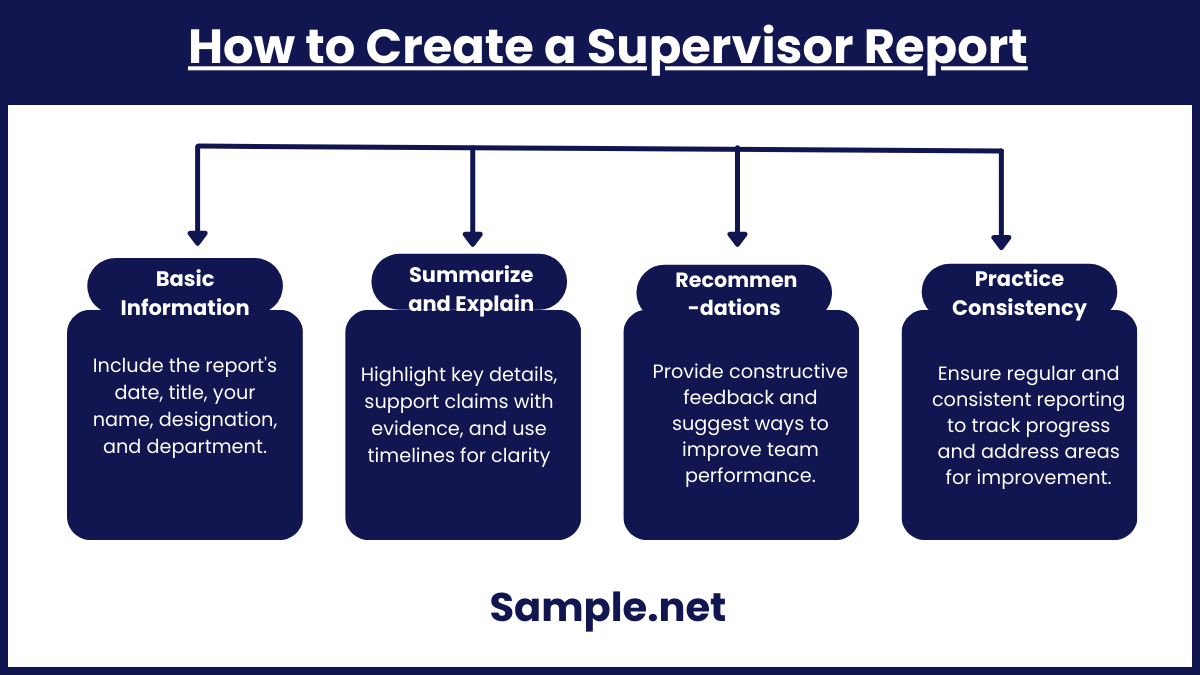 How to Create a Supervisor Report