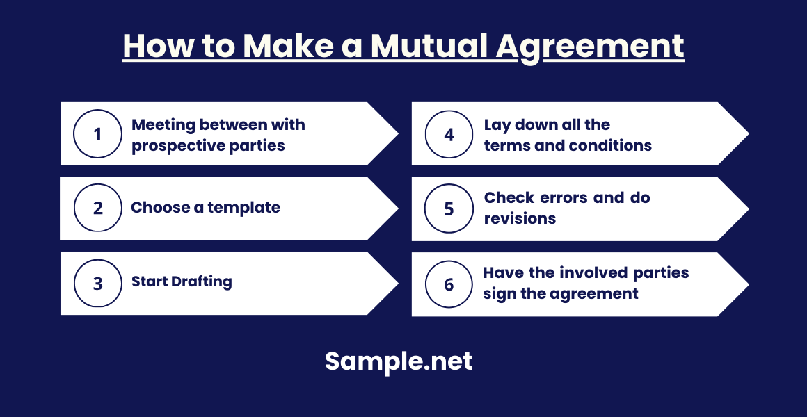 How to Make a Mutual Agreement