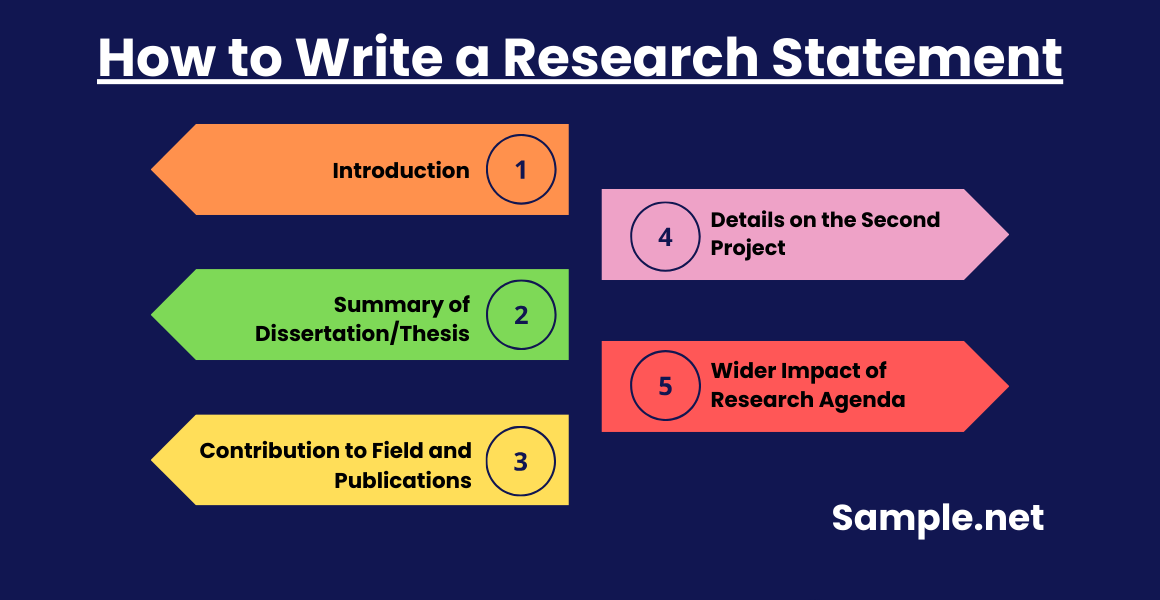 How to Write a Research Statement