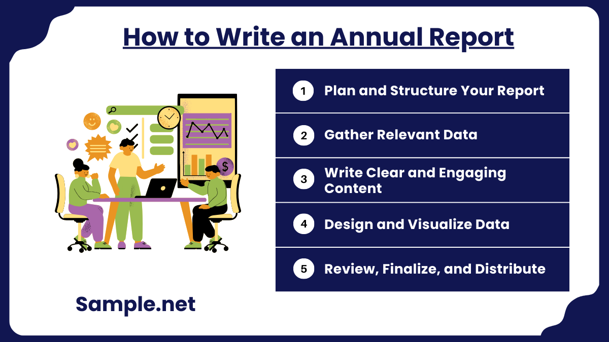 How to Write an Annual Report